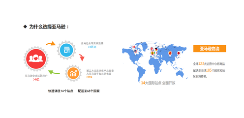 亞馬遜跨境電商專業(yè)化運(yùn)營之核心 網(wǎng)頁設(shè)計與優(yōu)化指南