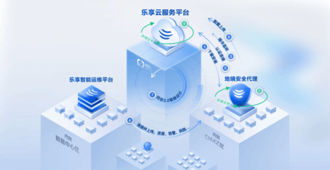 還在為IT運(yùn)維頭疼？銳捷樂(lè)享云訂閱，讓IT運(yùn)維更簡(jiǎn)單