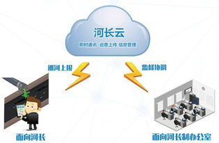 四創科技 引領未來的應用軟件服務