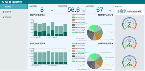 南瑞在線 研發(fā)、運(yùn)維與辦公一體化平臺(tái)，以智能軟件服務(wù)助力戰(zhàn)疫更從容