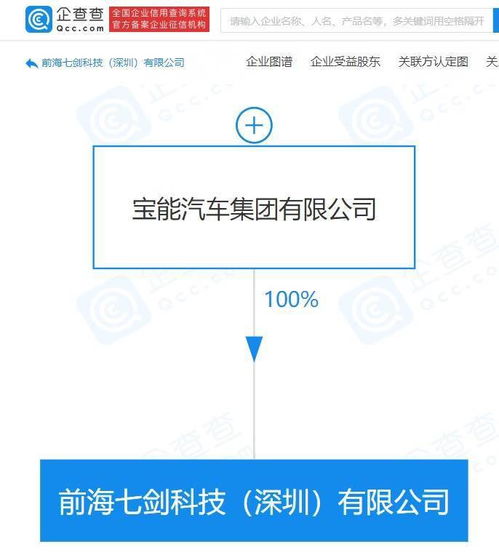 寶能汽車成立10億元注冊(cè)資本軟件公司，加速智能汽車基礎(chǔ)軟件布局